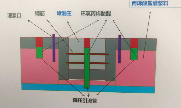 威海环翠区防水堵漏工程设计