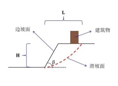 威海环翠区边坡工程设计